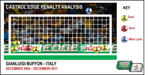 Gianluigi_Buffon