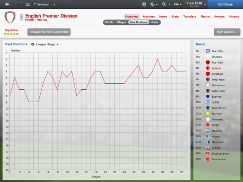 Arsenal Past Positions - Walcott AMR