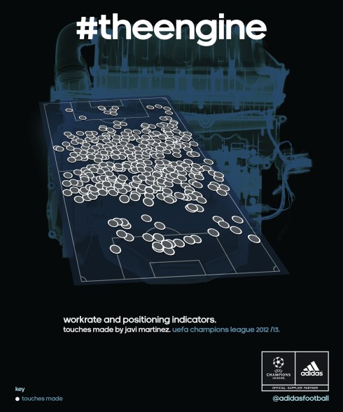 javi martinez work rate