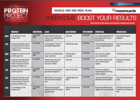 Cyclone Diet Weeks 5-8