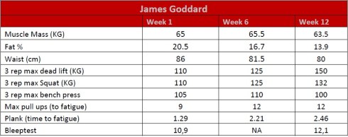 James Goddard - Table