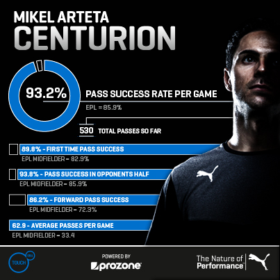 PA2532_11685_Arteta-Focus_403x403px