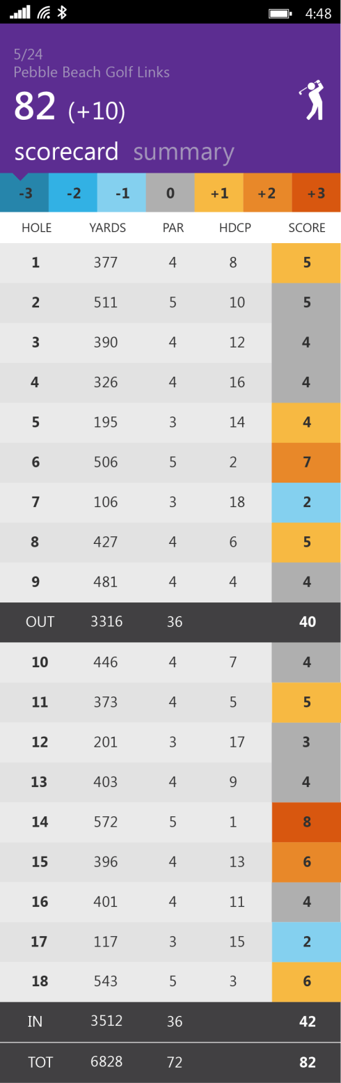 WP_ScorecardLB_01_v2